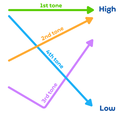 Nada Bhs Mandarin (Nov).png (32 KB)