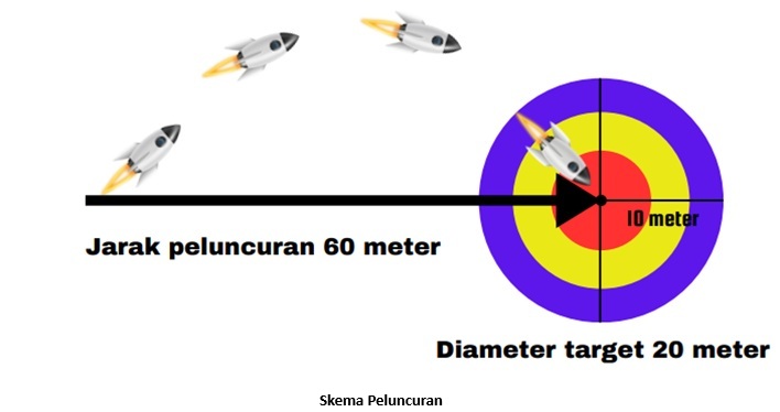 Skema Peluncuran.jpg (38 K<img class='smiley' style='width:20px;height:20px;' src='../../images/smiley/cool.svg' alt='Cool'>